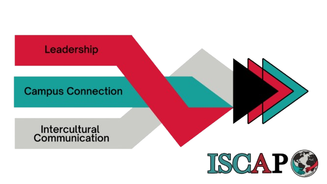 Three componants of ISCAP