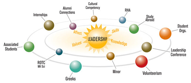 A universe of student leadership opportunities is on the horizon.