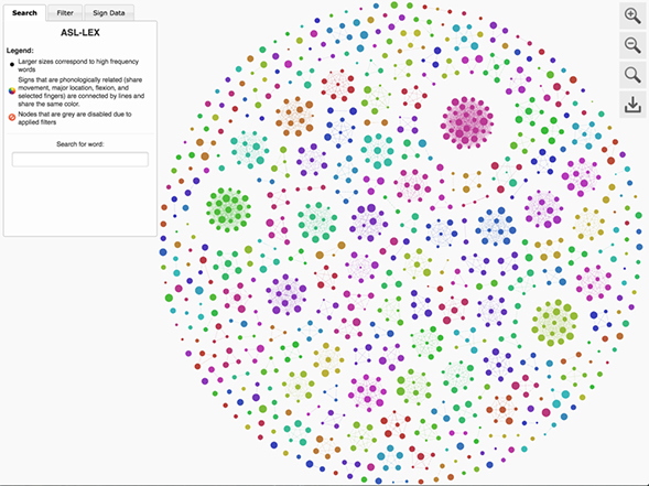 ASL-LEX: A Visualization of American Sign Language (Credit: Naomi Caselli, Zed Sevcikova Sehyr, Ariel Cohen-Goldberg, Ben Tanen, Karen Emmorey)