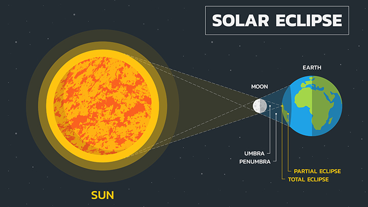 Adobe Stock graphic of solar eclipse