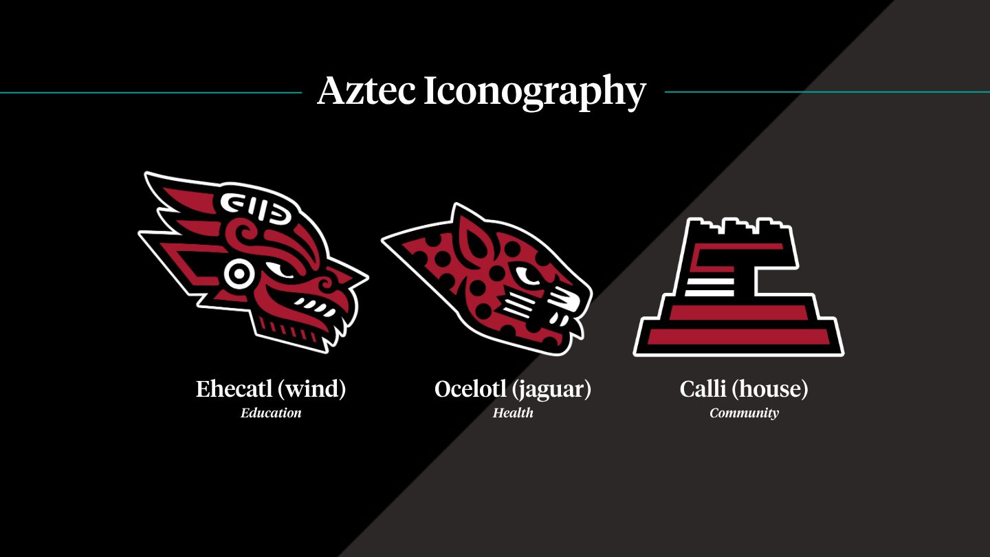Three Aztec-inspired glyphs are depicted representing education, health and community.