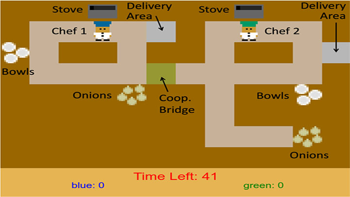 An image from a computer game showing a twisty path with stops for stoves, bowls and onions.